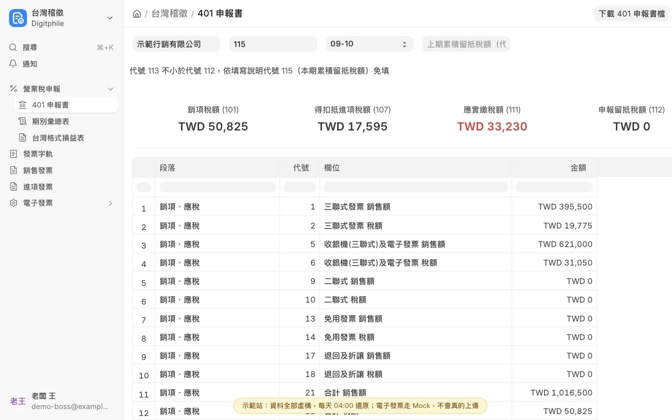 Orrerian 401 申報書畫面：銷項稅額、得扣抵進項稅額、應實繳稅額摘要，以及依申報書代號逐欄列出的金額